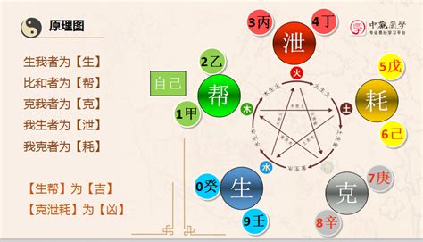 五行相泄|八字用神生帮克泄耗取用详解,日干五行取用宜忌分析